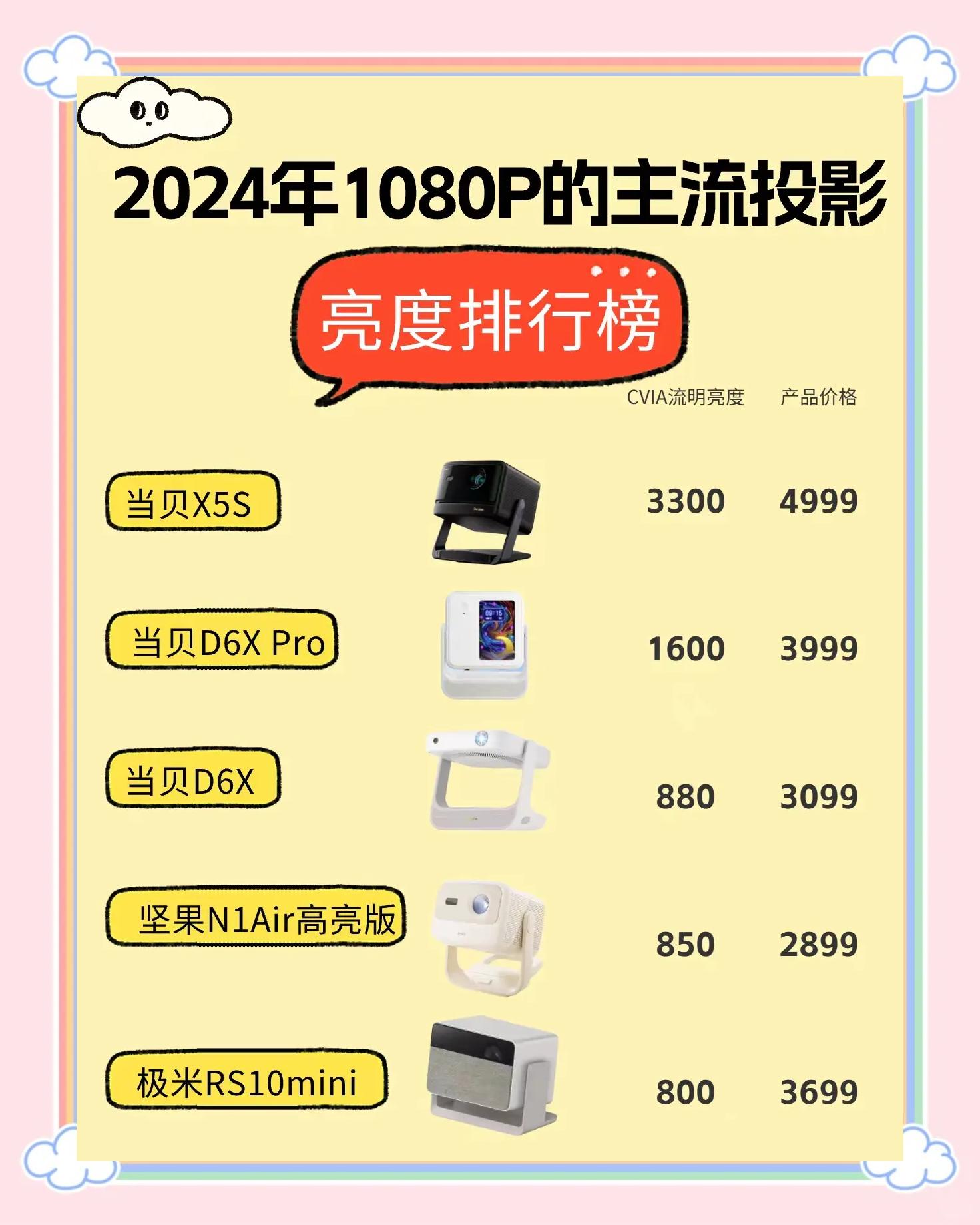 ??一文讀懂投影亮度!!!_投影儀