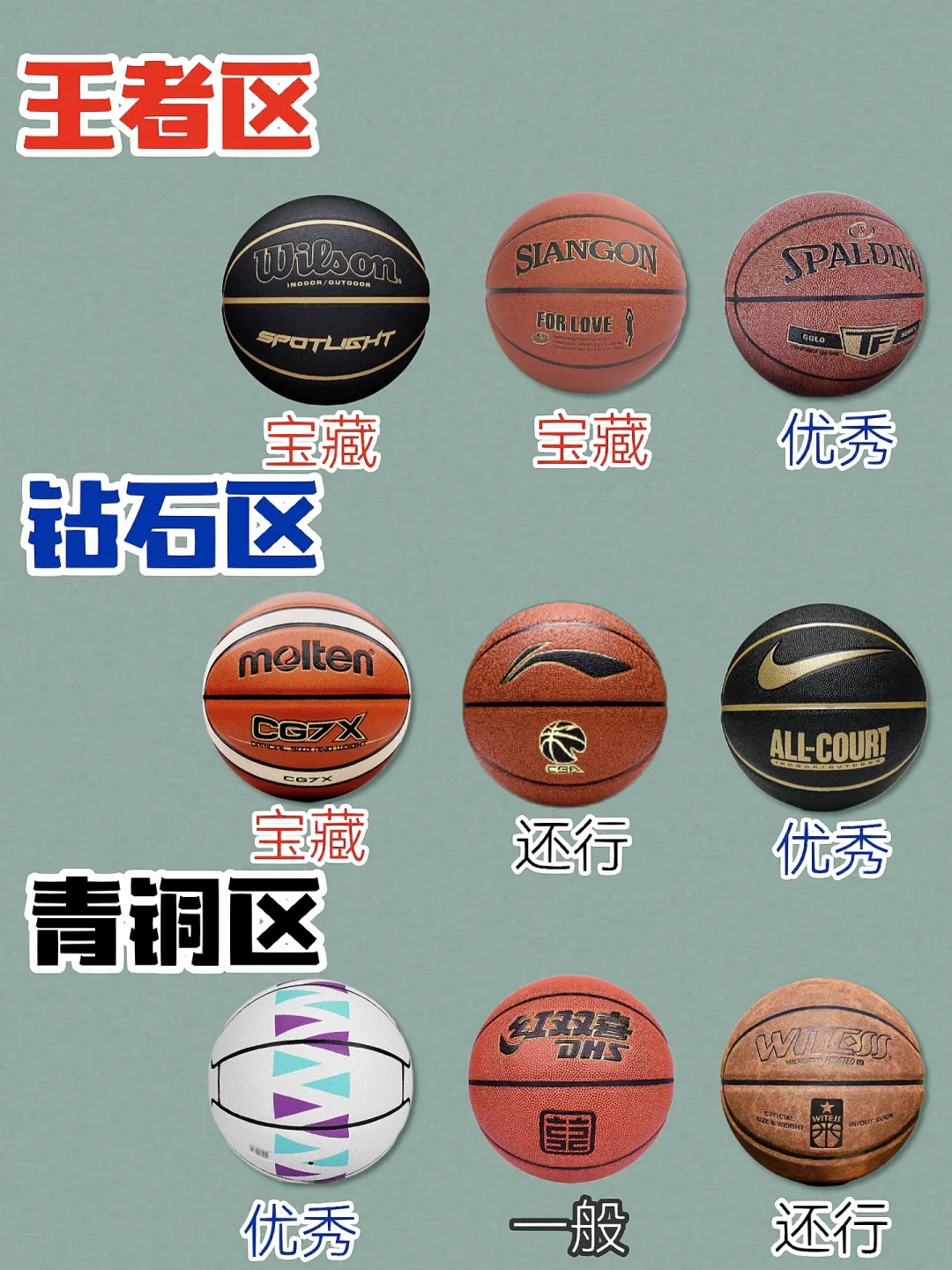 籃球選擇要點:專業(yè)評測與推薦_籃球