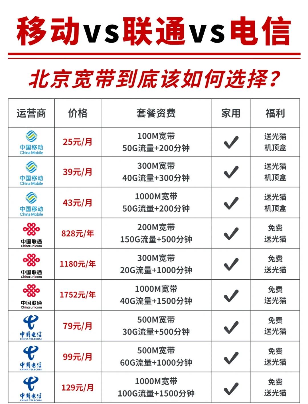 北京寬帶網(wǎng)商城北京寬帶網(wǎng)有什么值得買