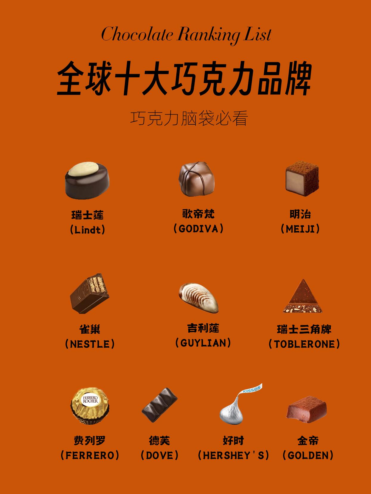 53款巧克力評(píng)測(cè)巧克力哪個(gè)牌子好吃