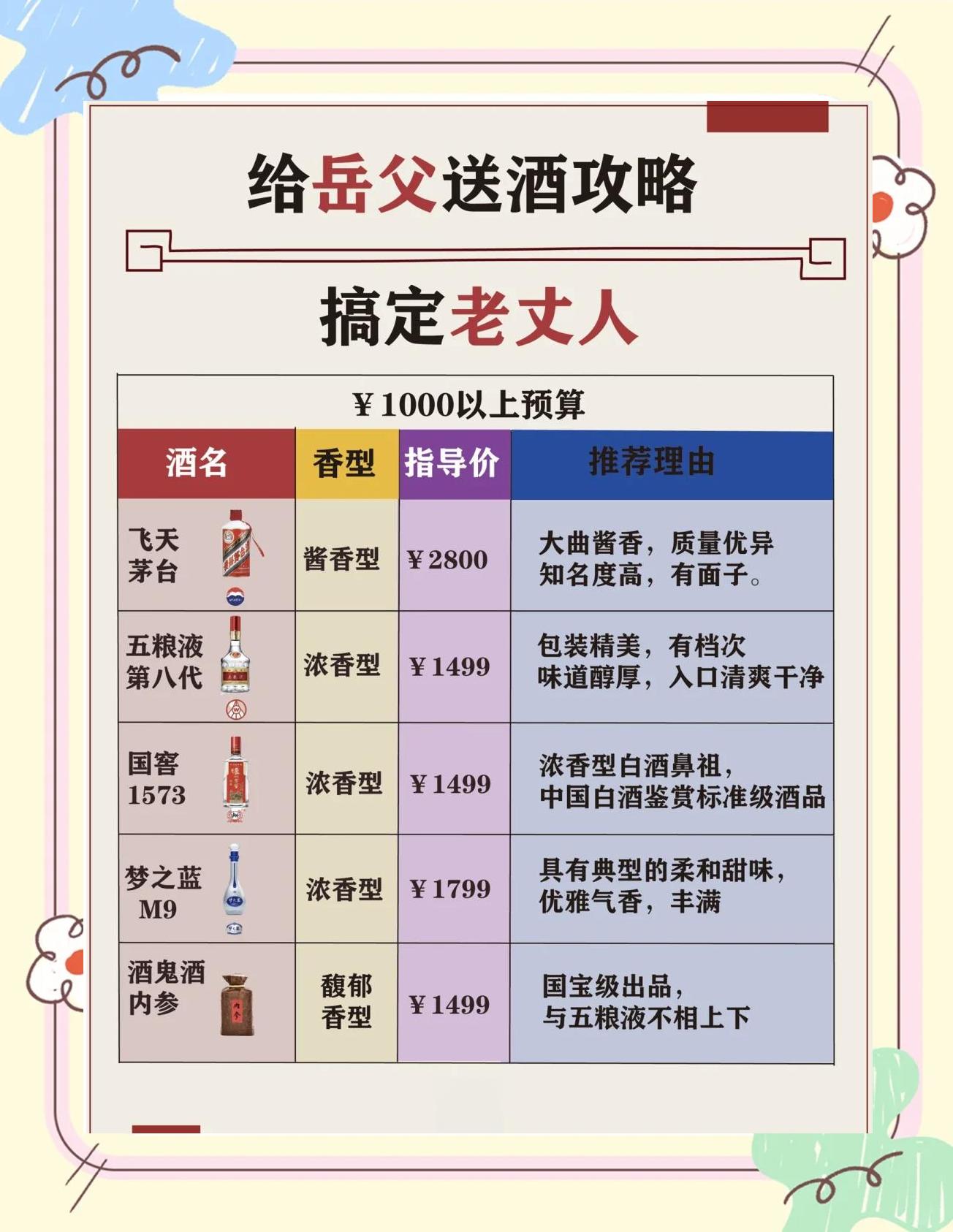 過年回家,如何挑選讓老丈人滿意的酒?