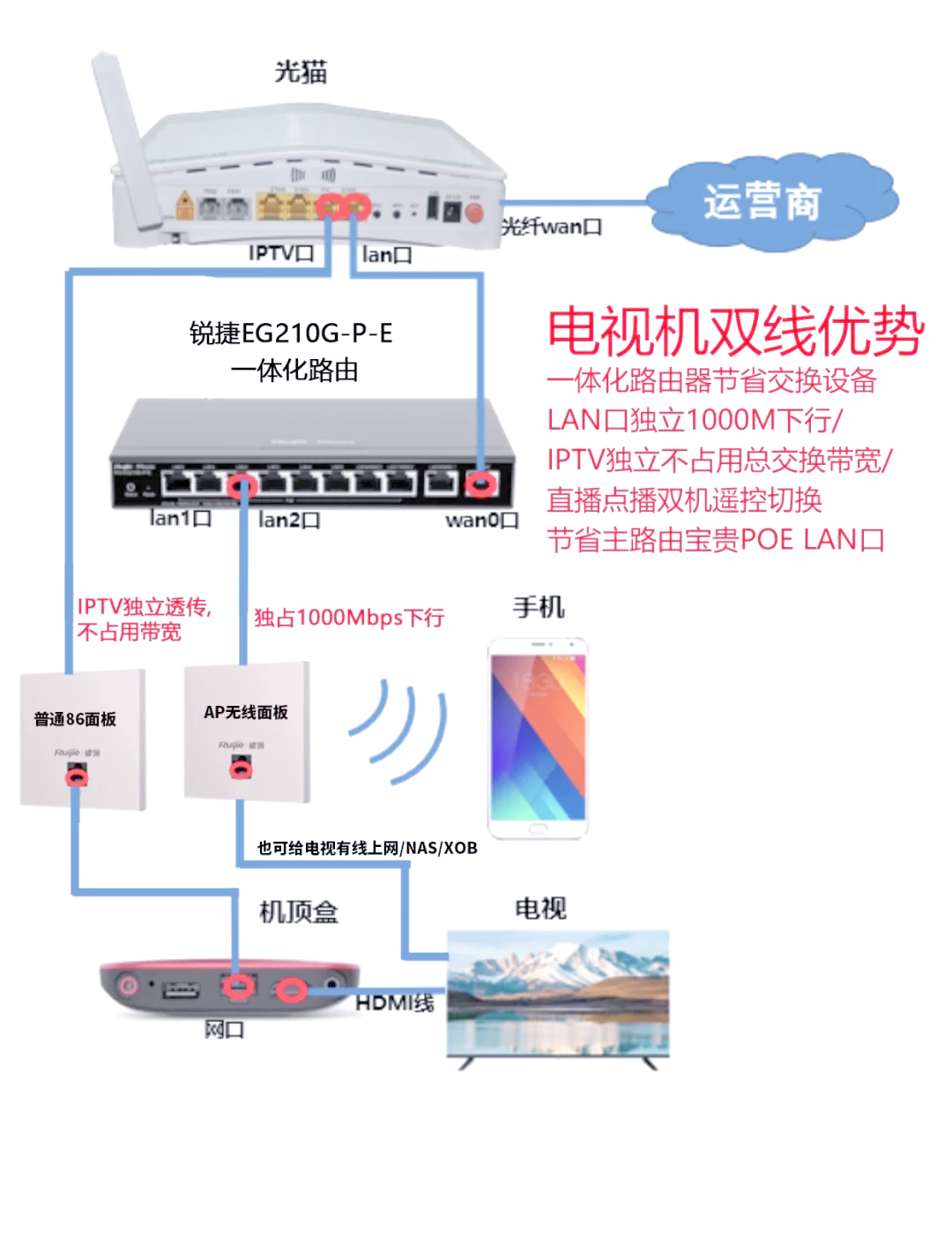 教程 第13頁(yè)