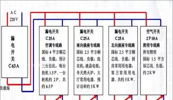 家居配電箱如何配置家用配電箱配置指南