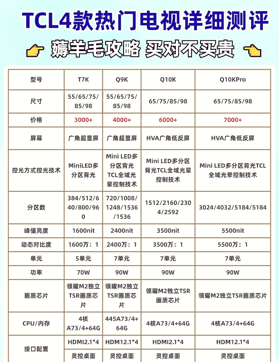 TCL官網(wǎng)商城TCL官網(wǎng)有什么值得買