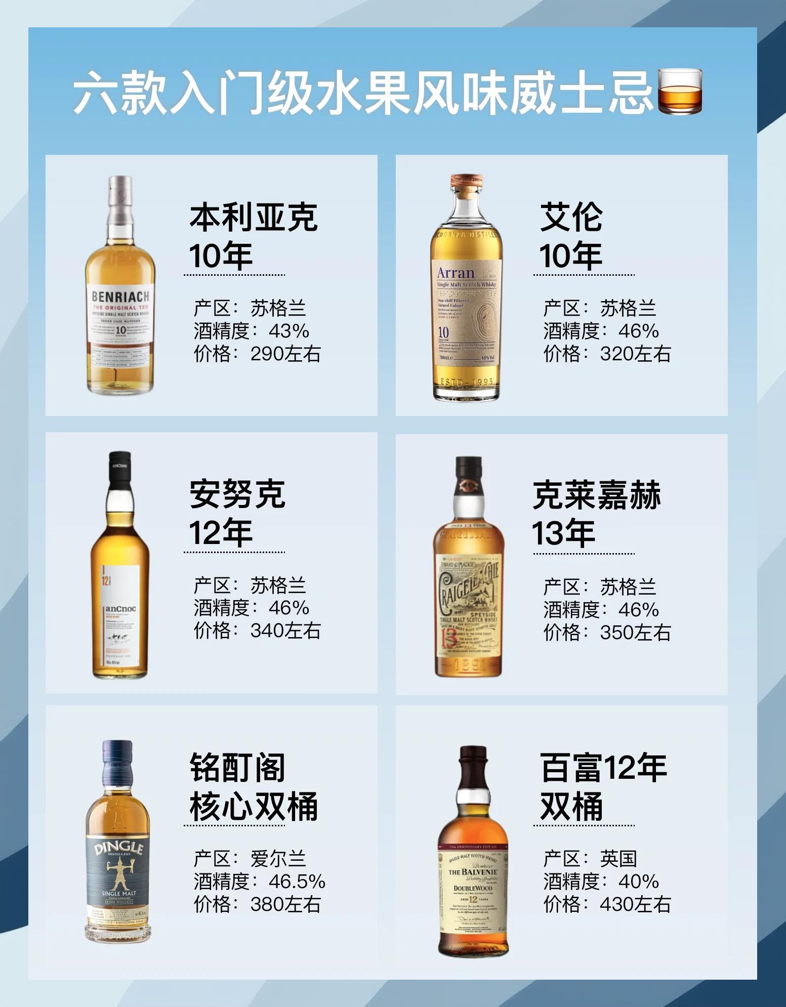 時鮮之韻,威士忌與美食的共舞_威士忌