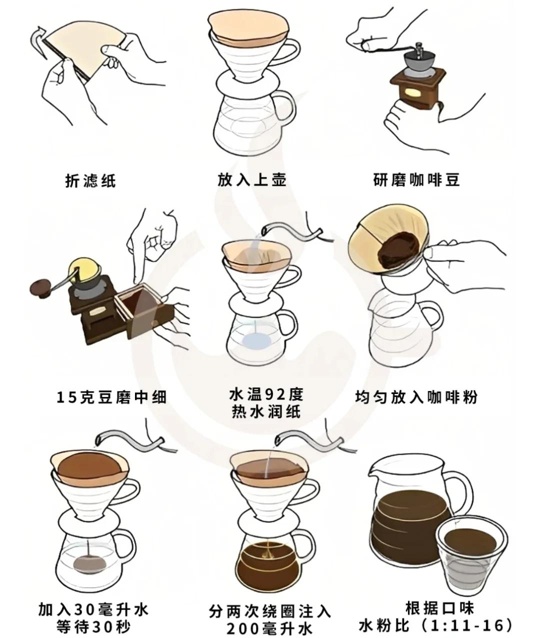 滴漏式咖啡機(jī)怎么使用滴漏式咖啡機(jī)使用