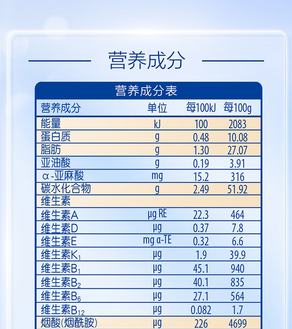游戲 第5頁