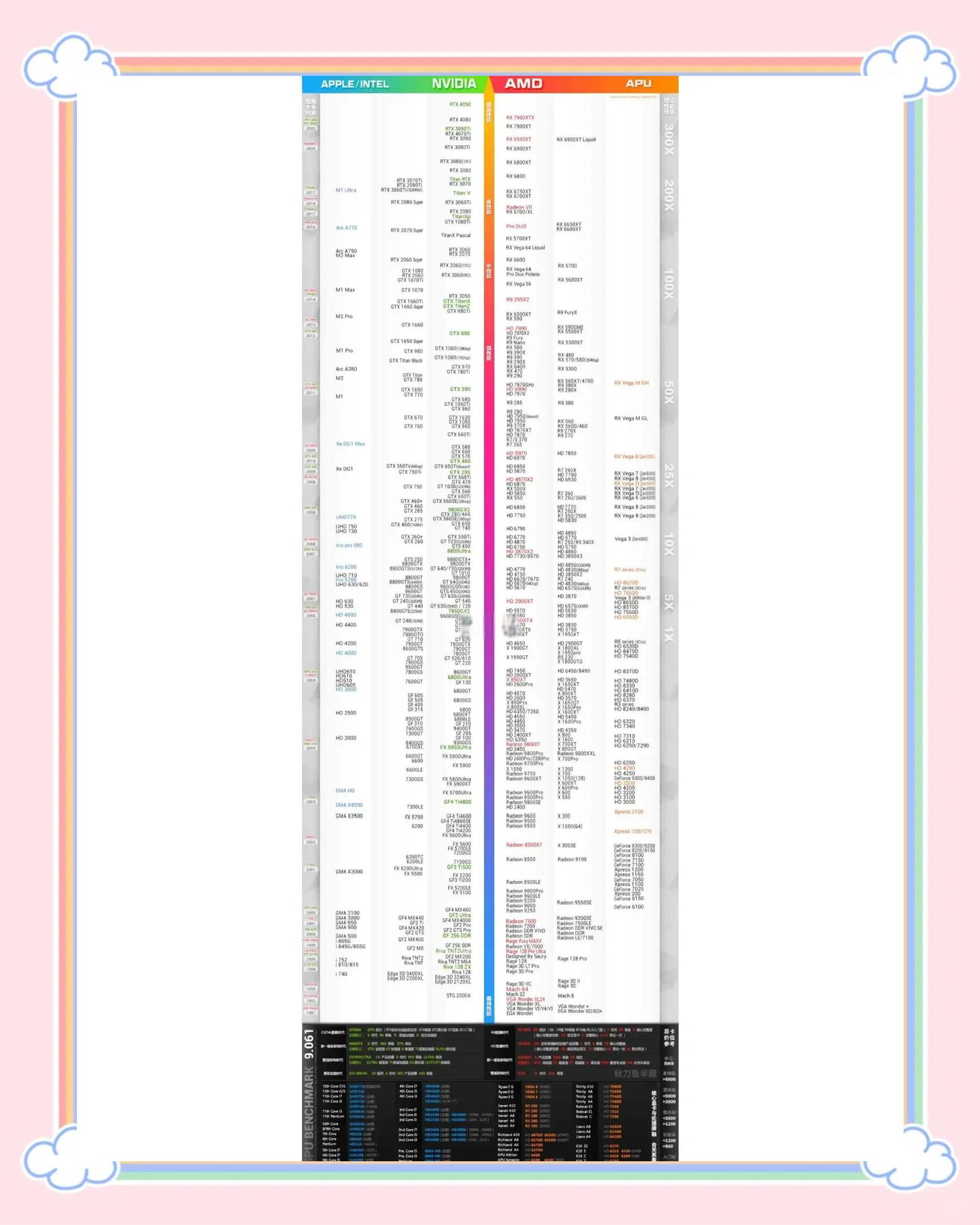AMD/ATI芯片組變遷史_CPU