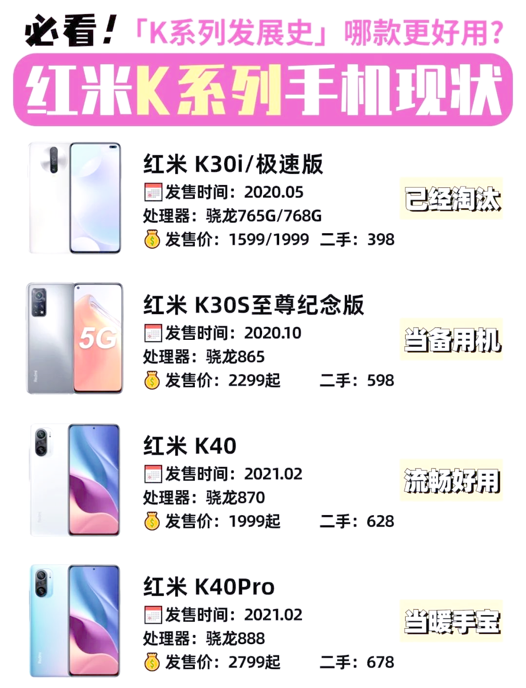 盤(pán)點(diǎn)紅米K系列最具性?xún)r(jià)比的手機(jī)_手機(jī)