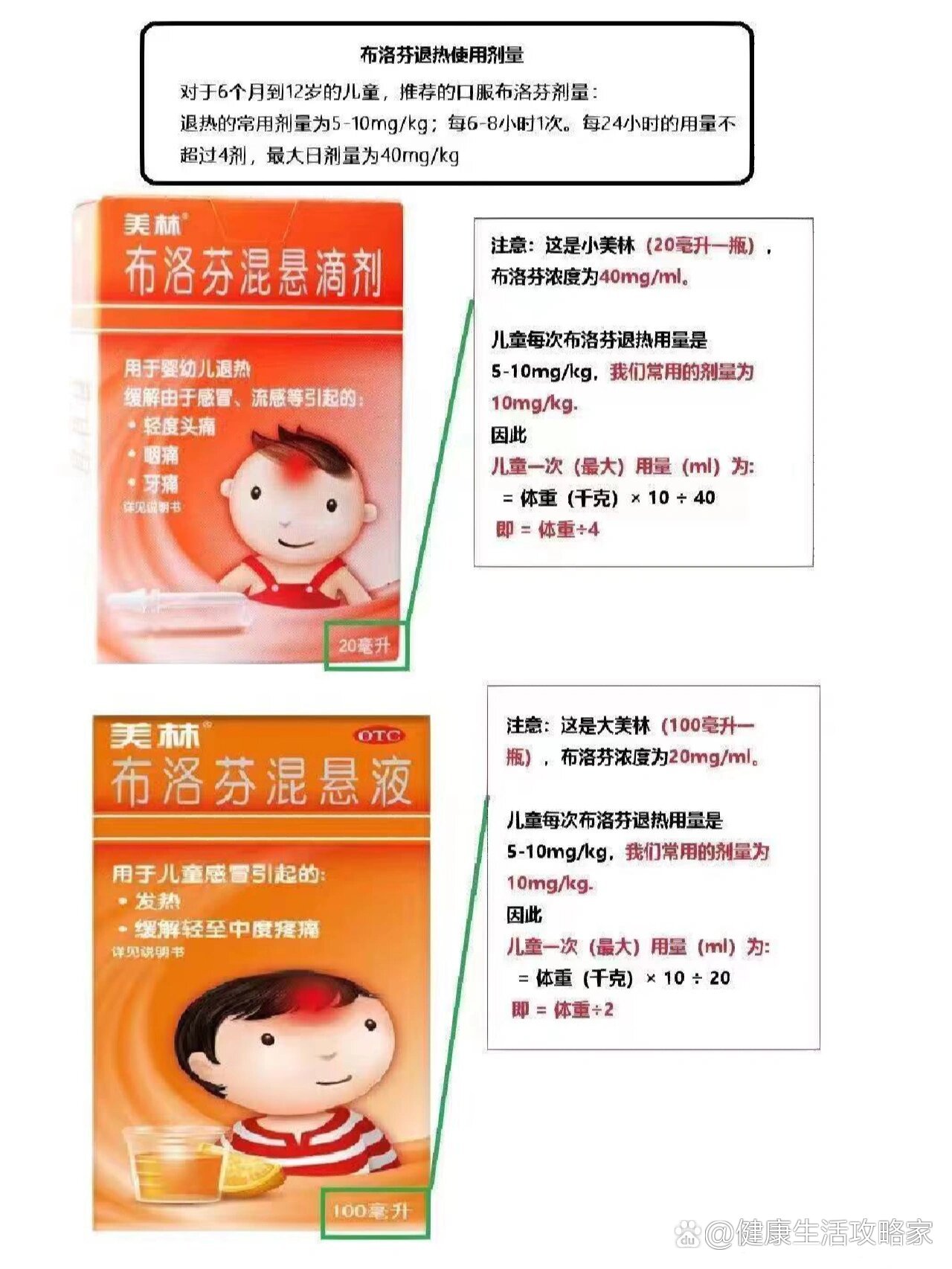 美林安全健康怎么樣退燒認(rèn)識了對乙酰胺