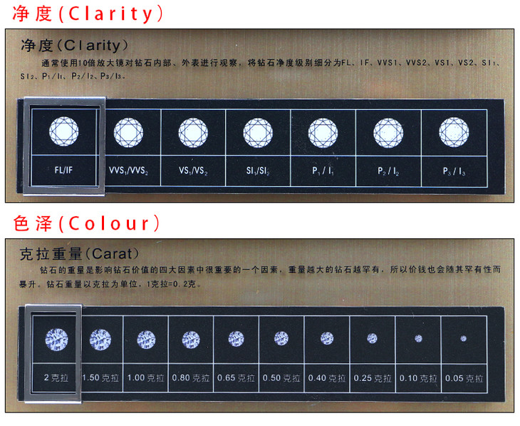 鉆石等級詳介鉆石4c屬性等級詳細介紹
