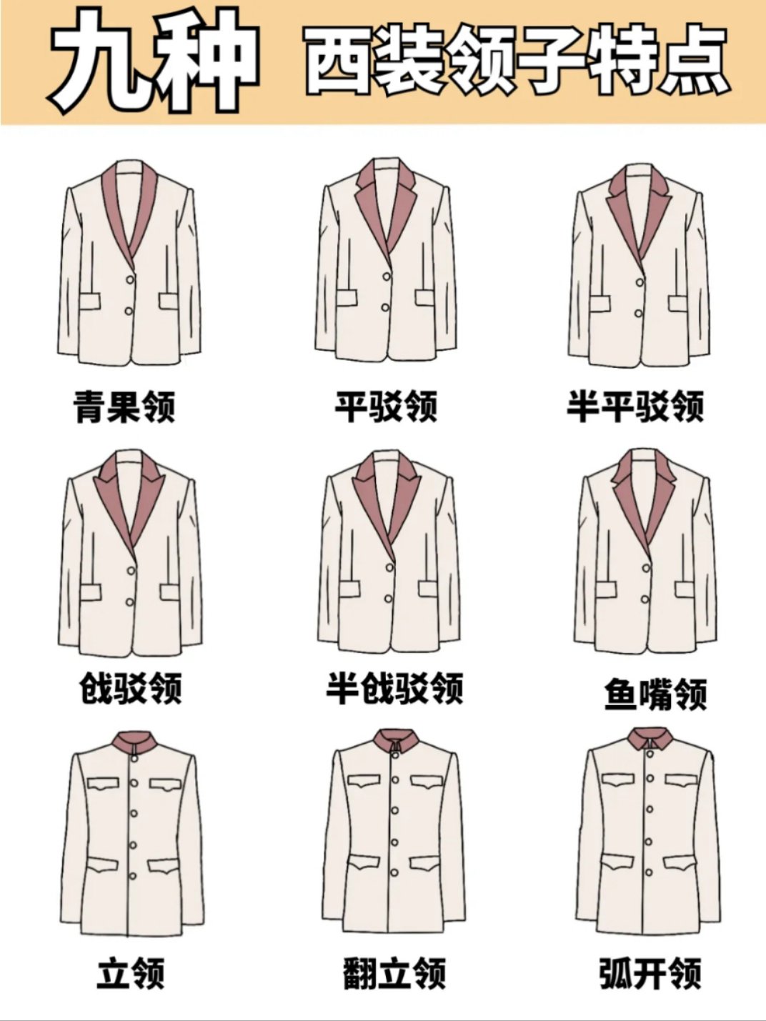每日一詞:衣物種草——常見(jiàn)衣領(lǐng)的種類(lèi)