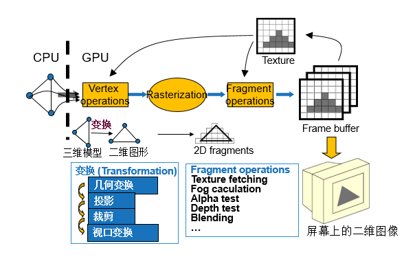 現(xiàn)代顯卡光柵化技術解析,你了解多少?