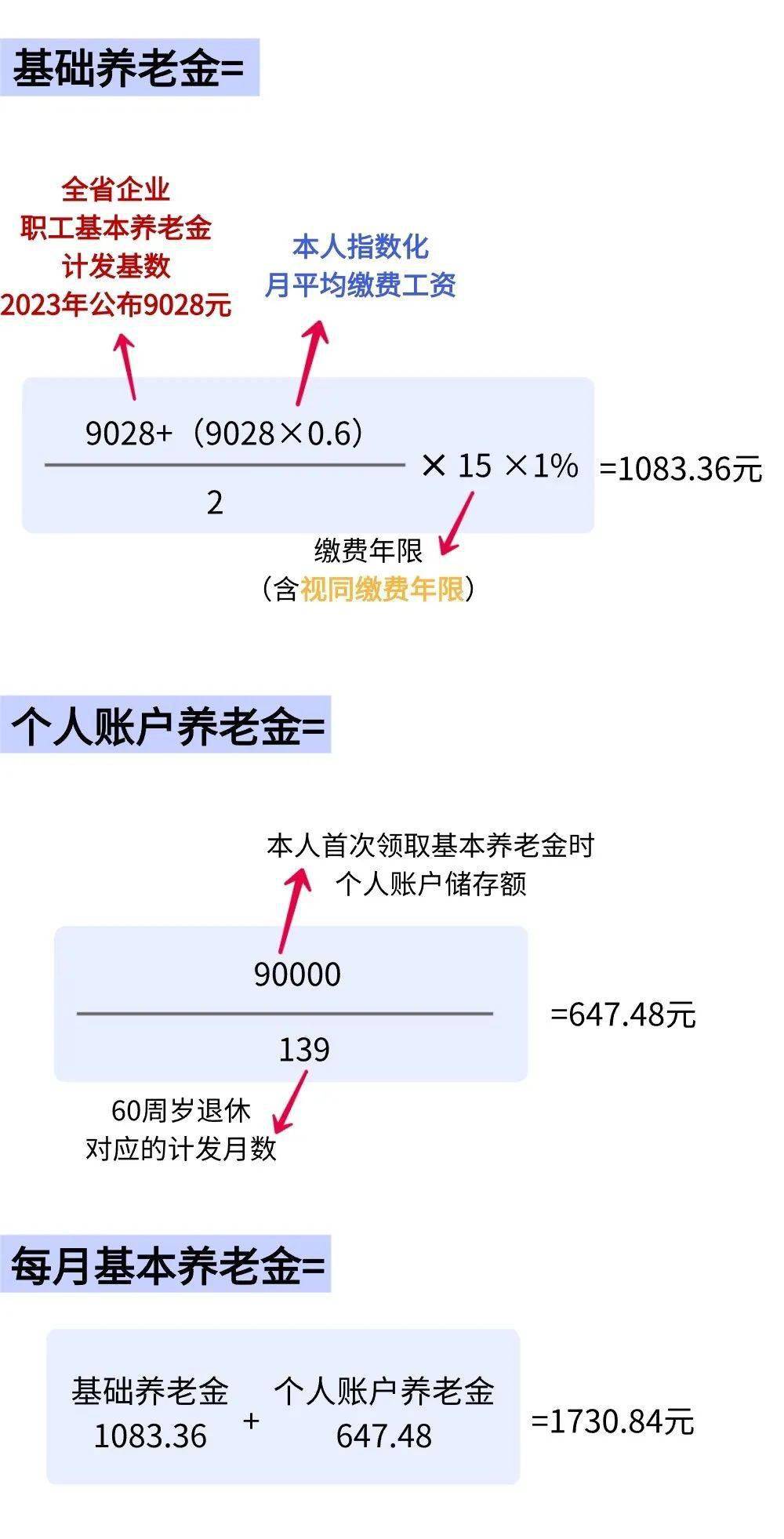 養(yǎng)老金計算超簡單,輕松看懂五險一金