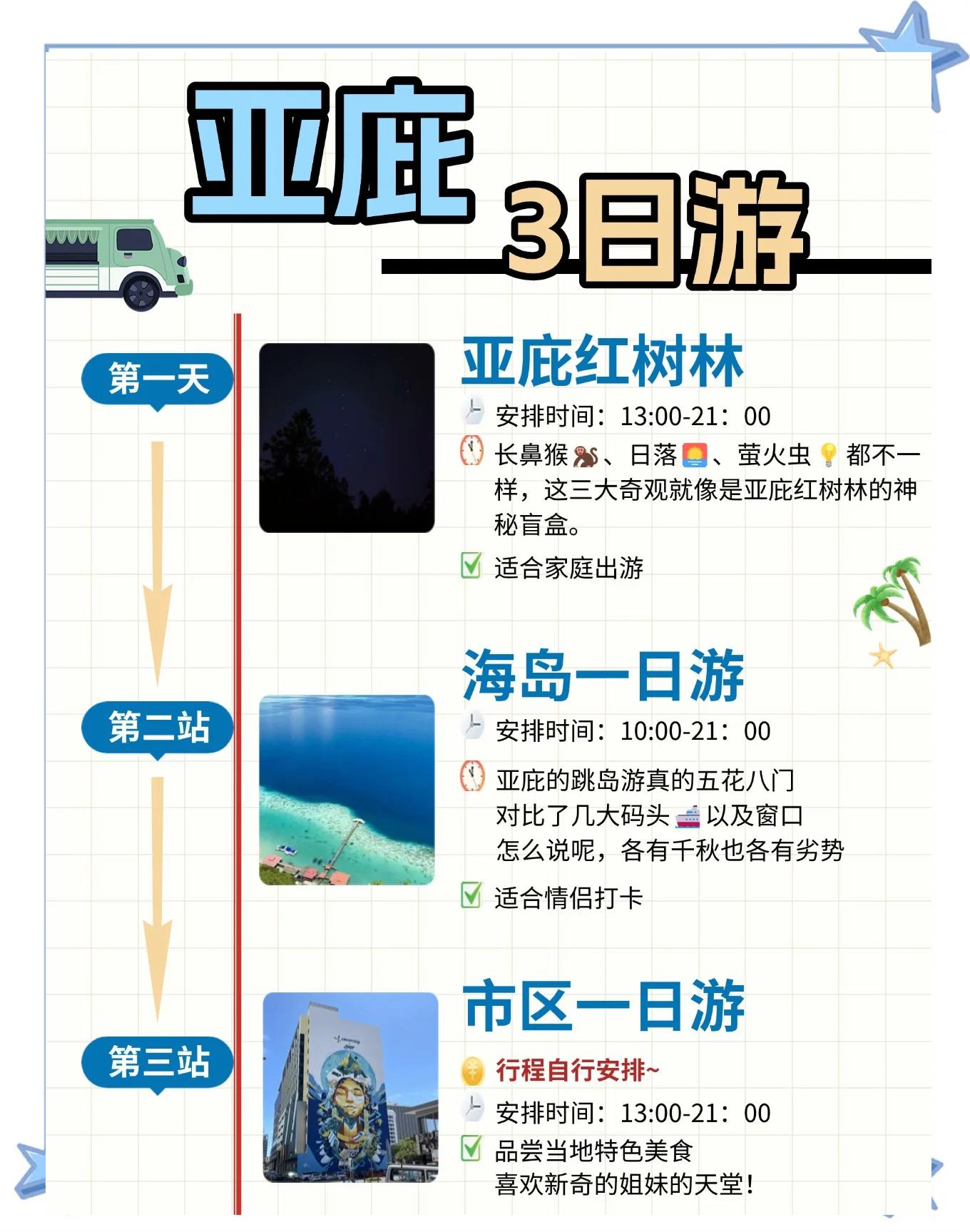 要去亞庇浪的看這里!最全游玩攻略??