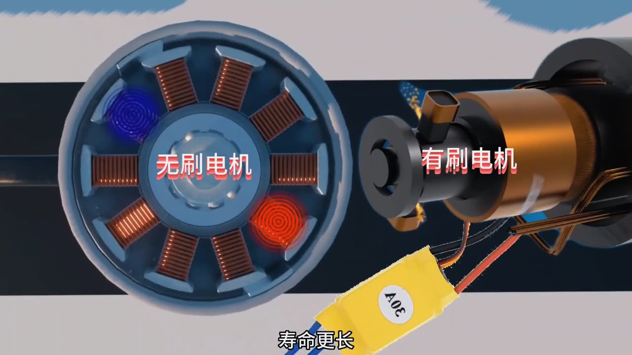 有刷電機(jī)與無(wú)刷電機(jī)的區(qū)別_美發(fā)小家電
