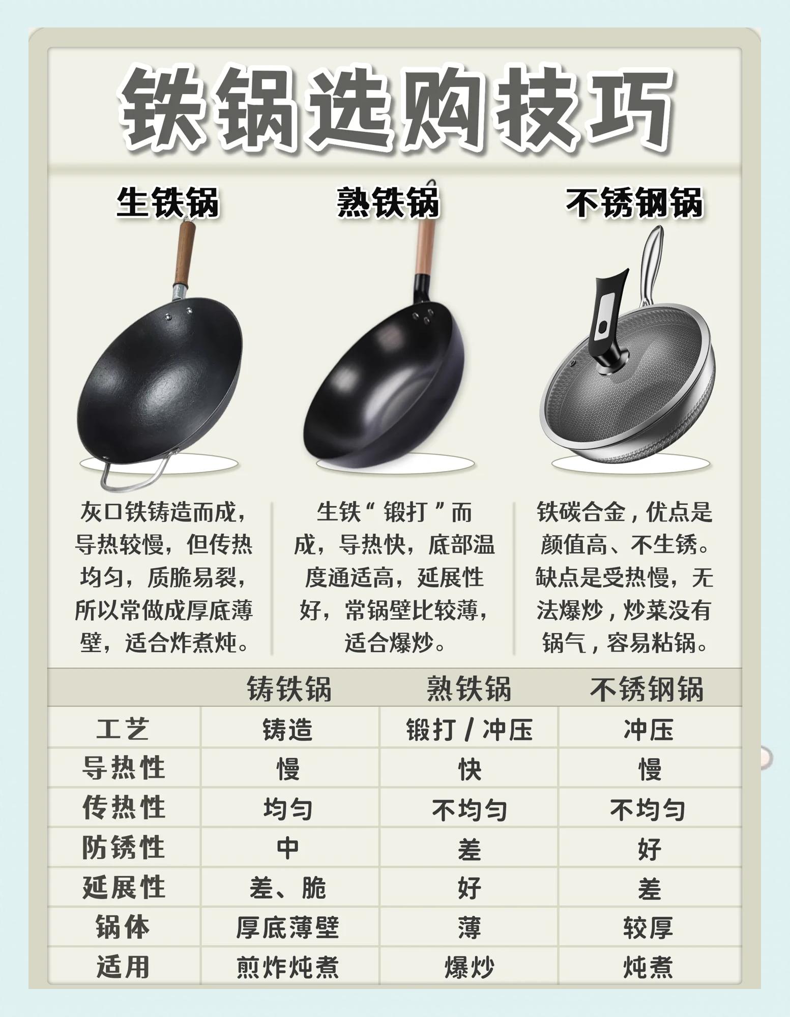 生鐵鍋什么牌子好生鐵鍋十大品牌排行榜