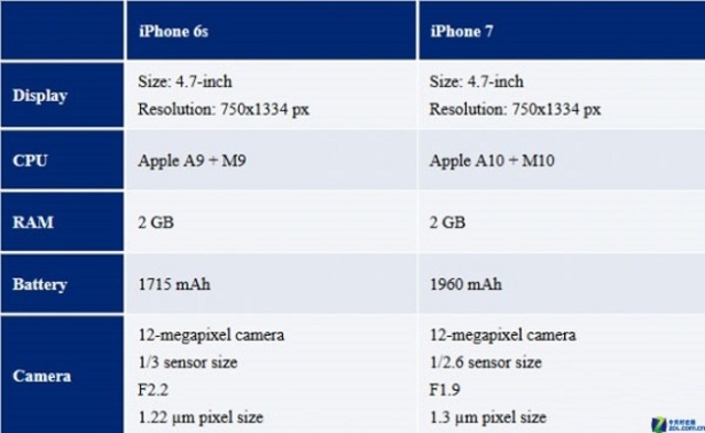 iPhone7【報價價格評測怎么樣】