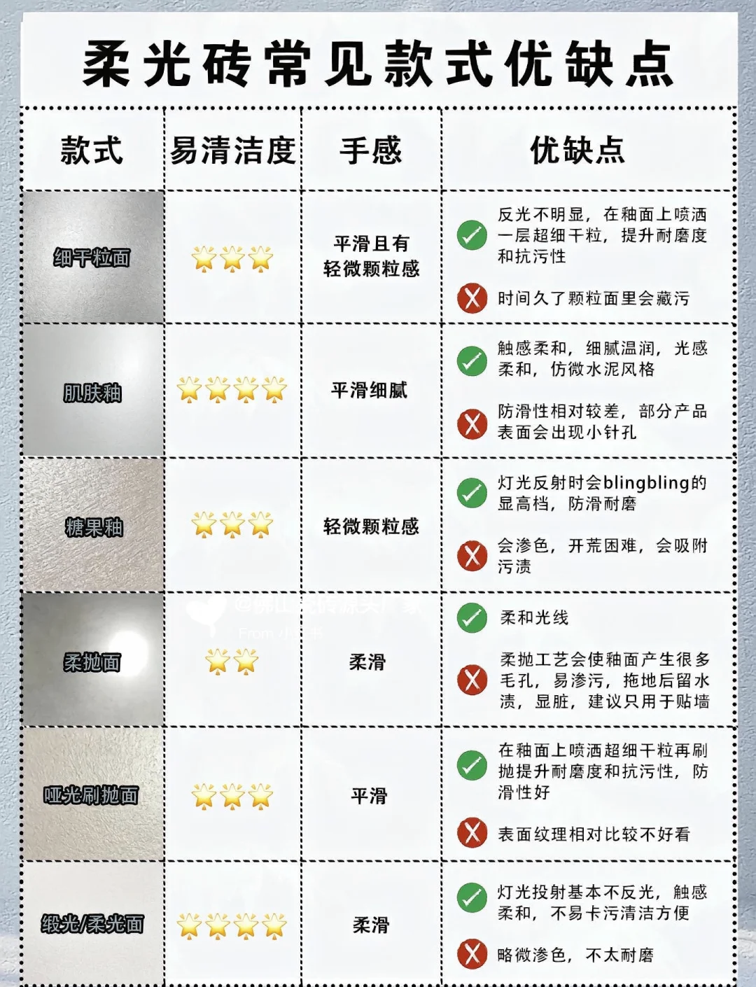 ?；u是什么以及特點如何?；u的優(yōu)缺點