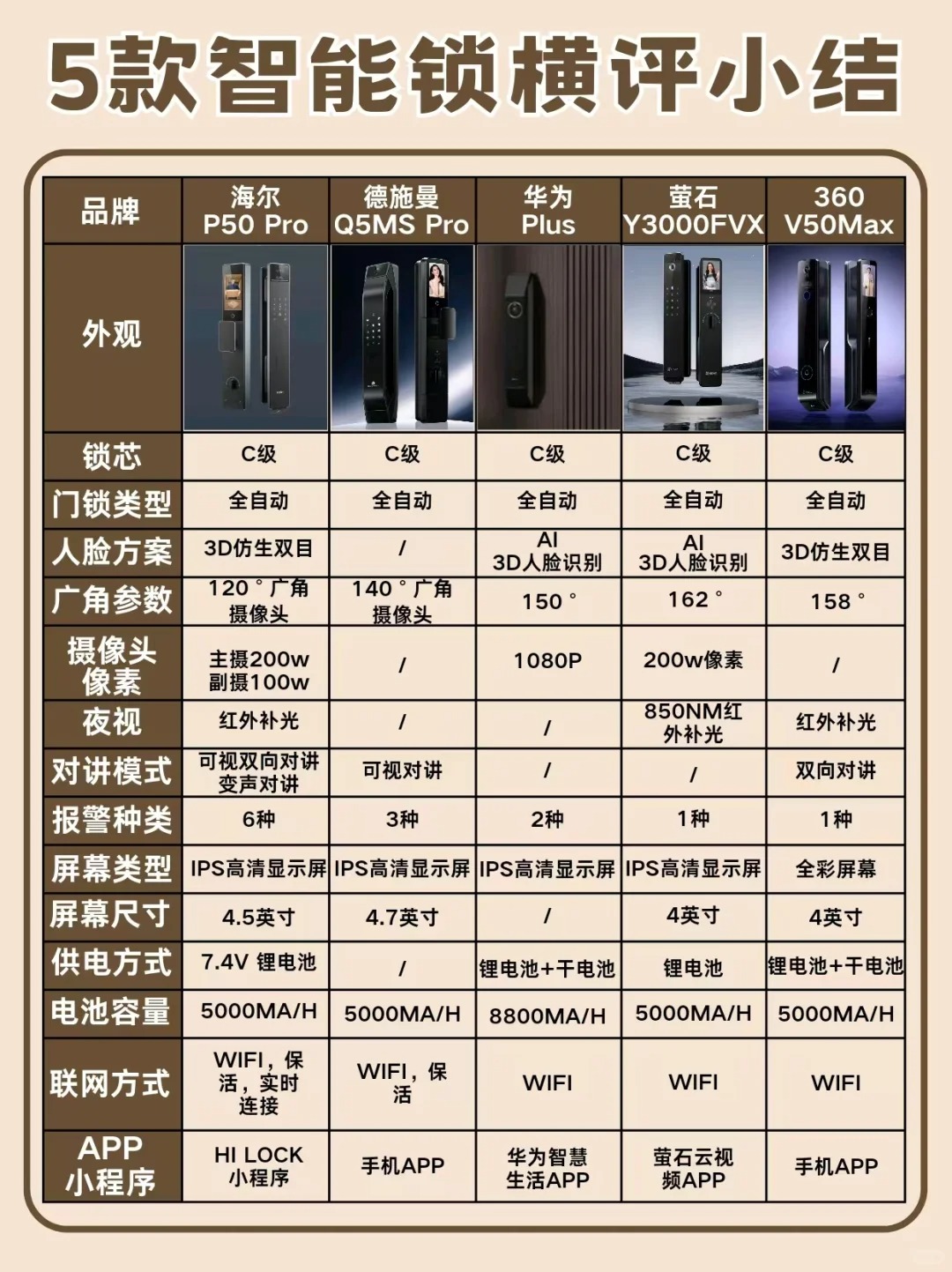 國內(nèi)十大智能家居產(chǎn)品品牌排名是什么