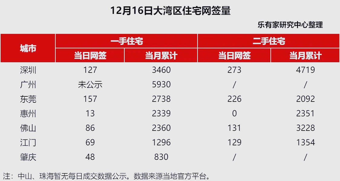 深圳中原地產(chǎn)二手房房價是多少?