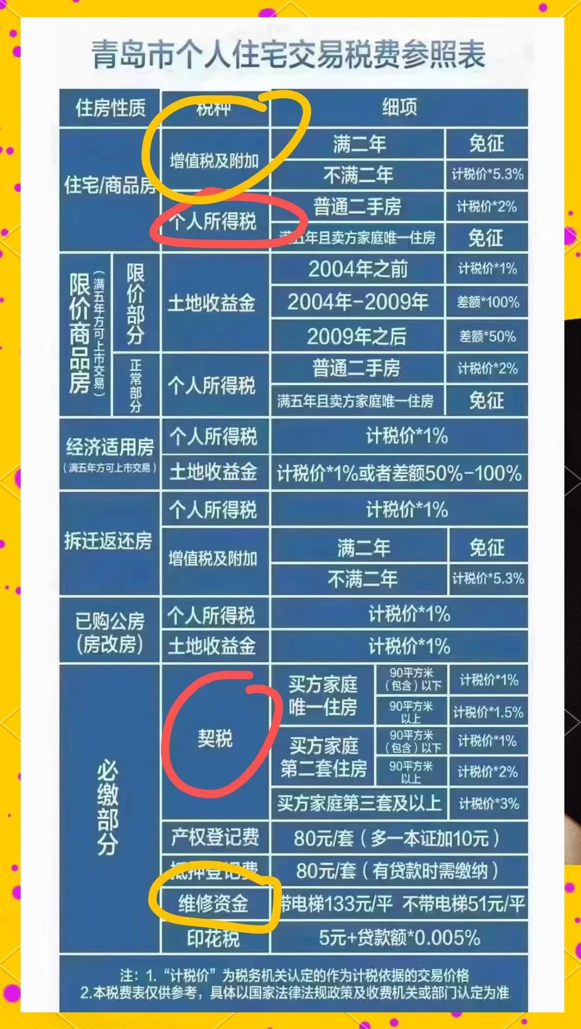 房子滿五年過戶費(fèi)用是多少還要交什么稅