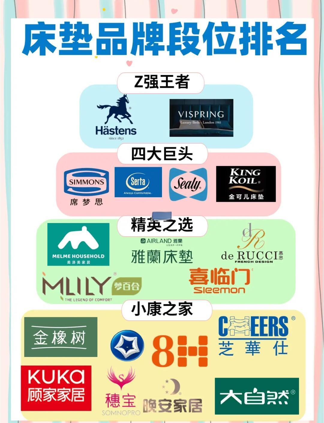 床墊十大排行榜有哪些牌子