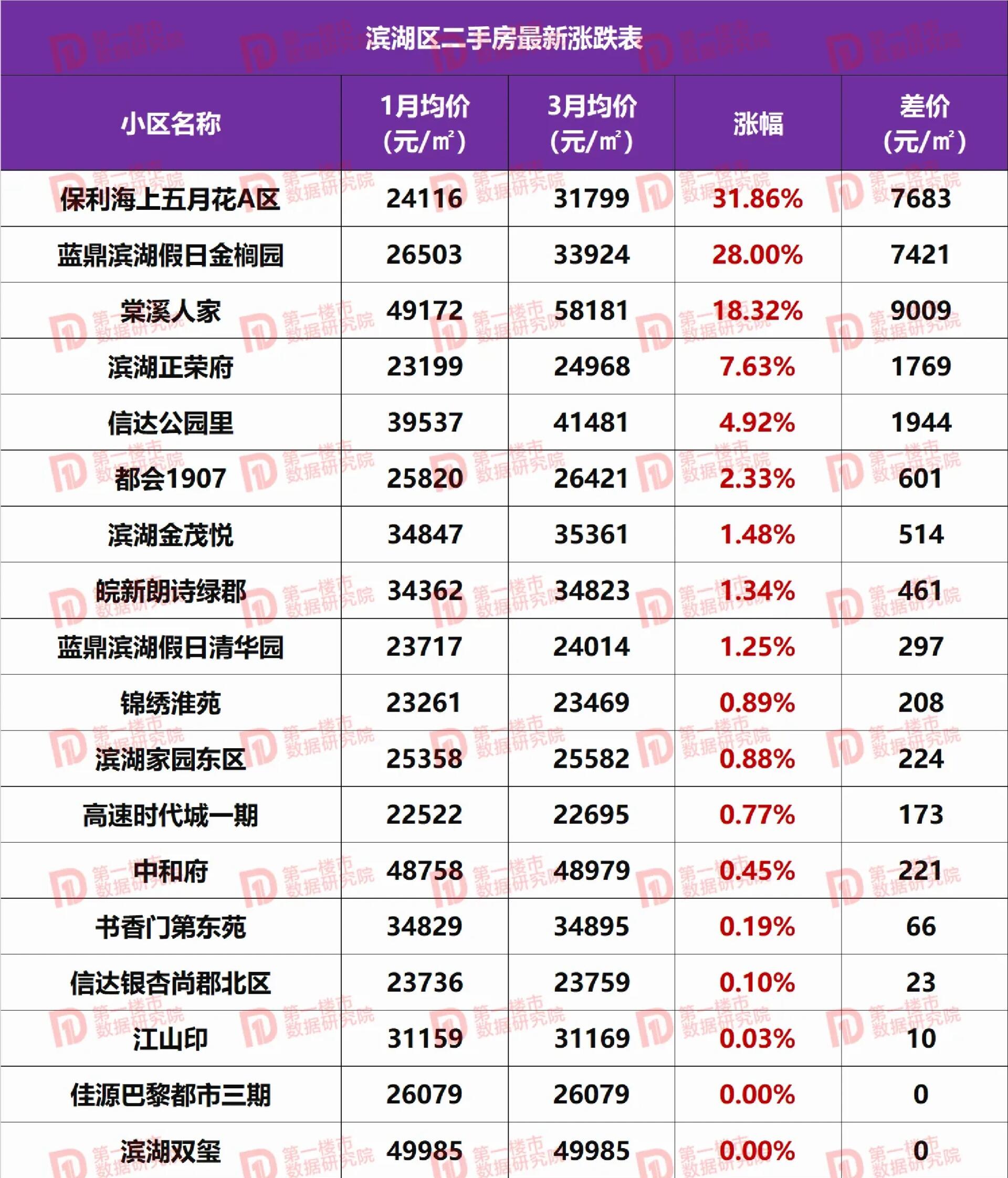 誰知道合肥市政務(wù)區(qū)二手房均價是多少