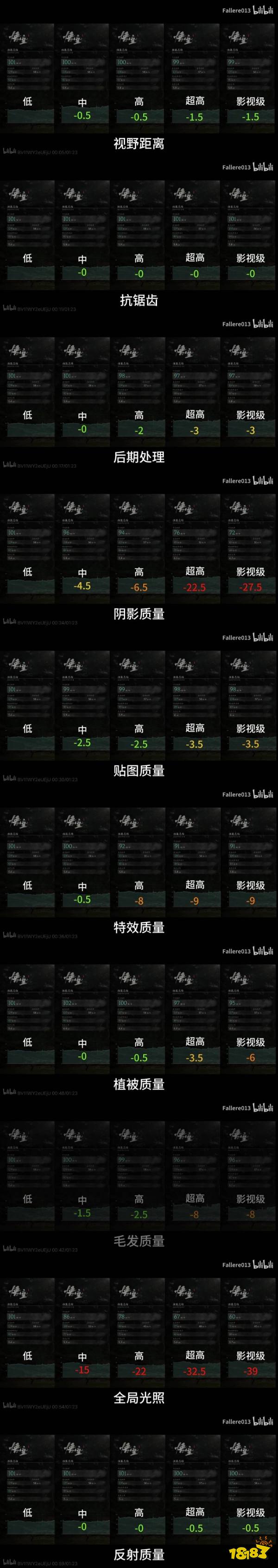 游戲中的抗鋸齒是干什么用的?調的越大畫面越好嗎?