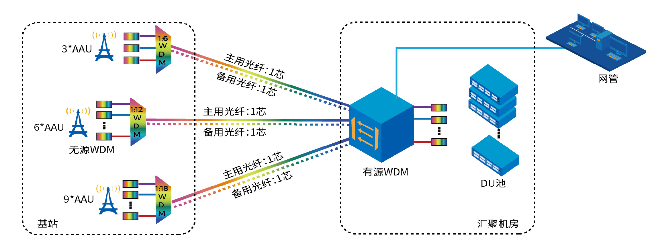 RadiumNMS數(shù)據(jù)通信綜合網(wǎng)管系統(tǒng)簡(jiǎn)介