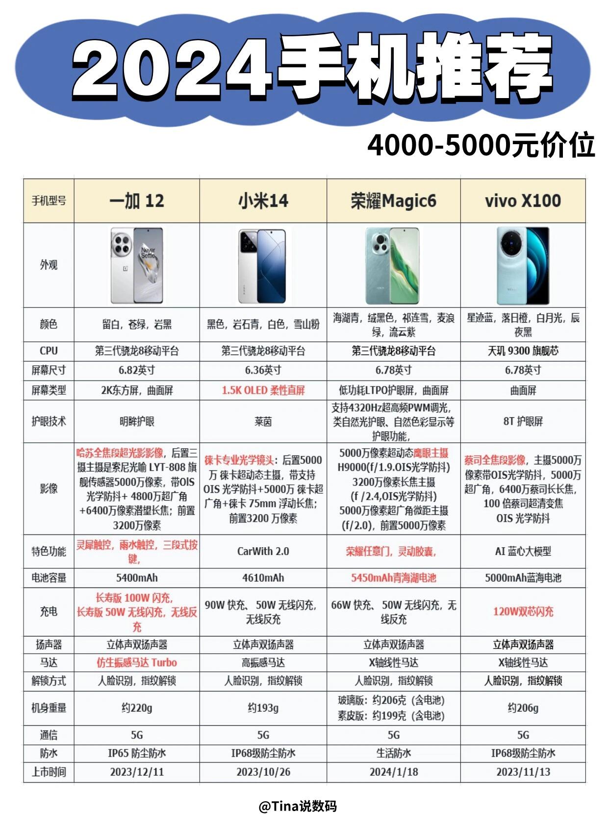 【新上市手機(jī)排行榜】新上市手機(jī)排行榜最新信息