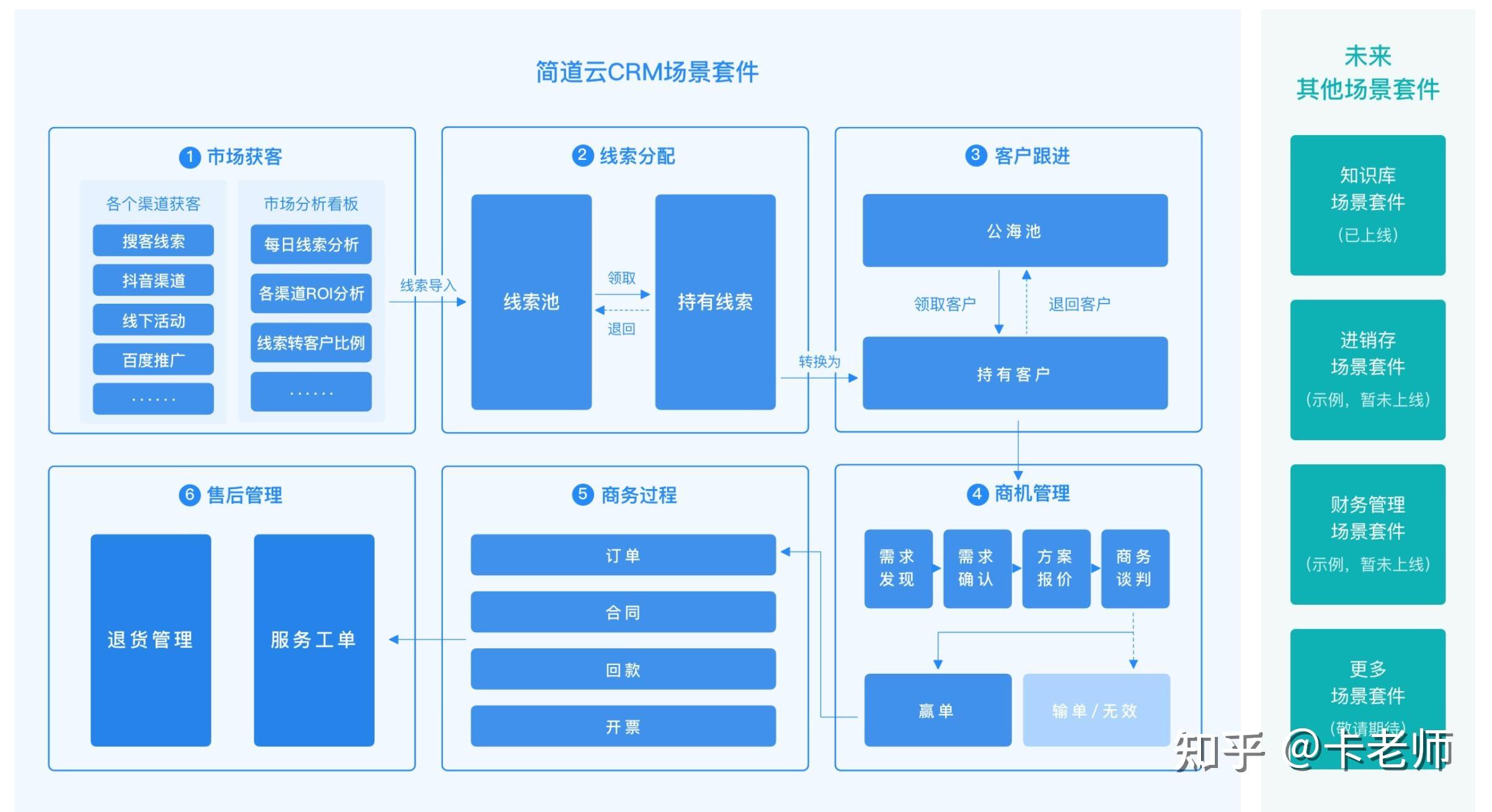 五款免費的CRM系統(tǒng)軟件排行榜靠譜嗎?-軟件技巧