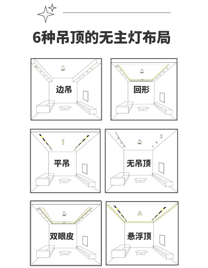 頂棚、吊頂、屋頂所指位置是哪有什么區(qū)別
