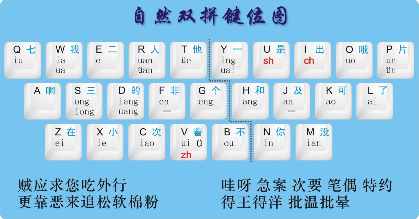 QQ輸入法支持全拼、簡(jiǎn)拼和雙拼嗎-軟件技巧