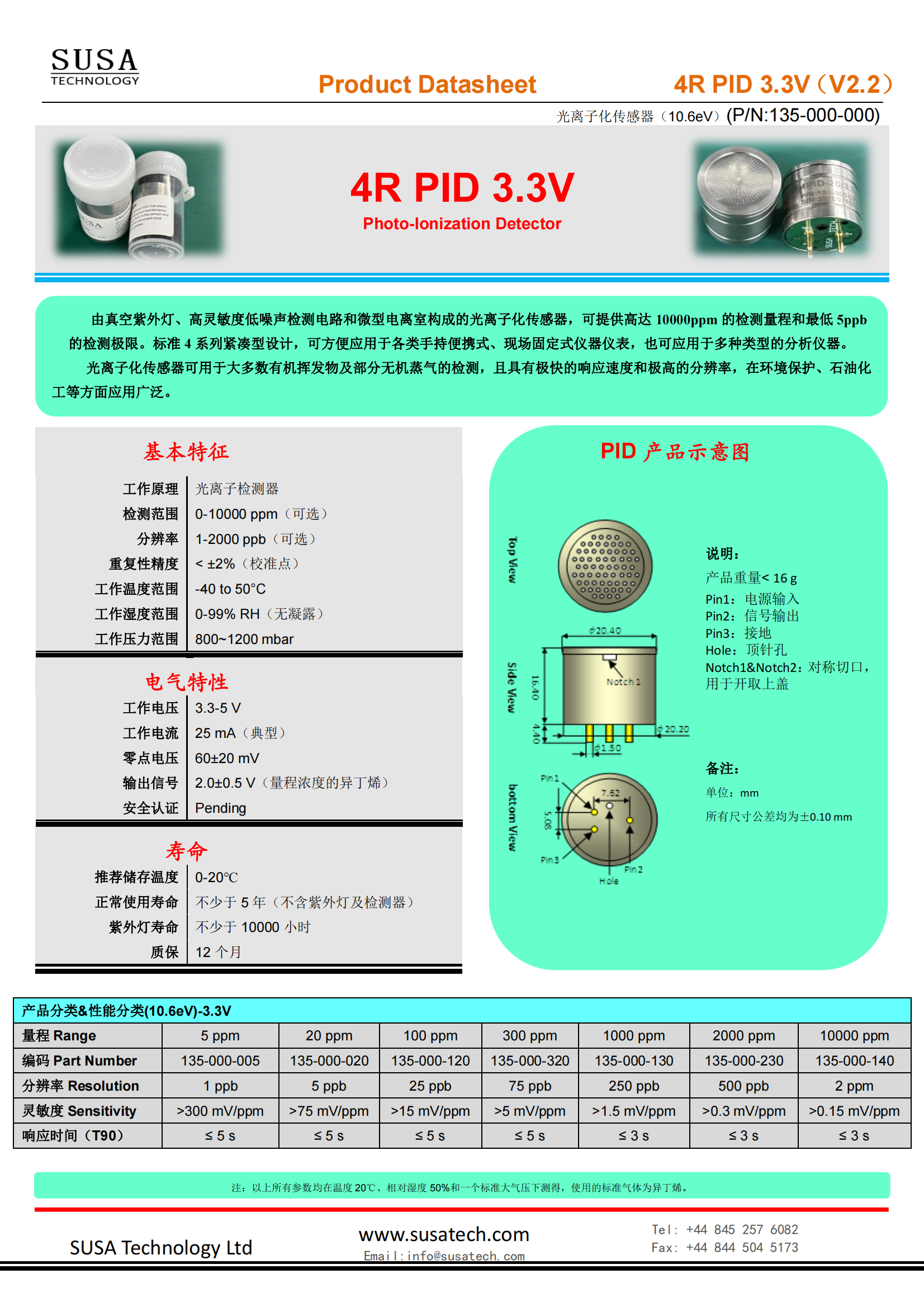 請問化學濃度里的ppm、ppb、ppt是什么意思?