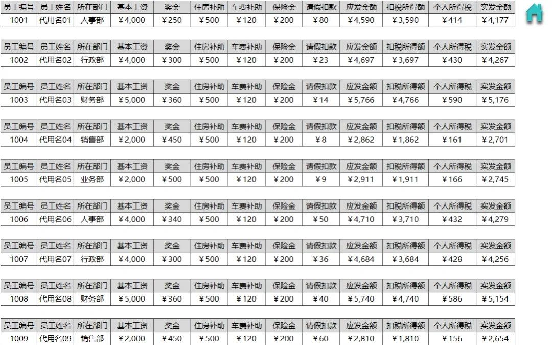 2024年十大免費工資管理系統(tǒng)軟件推薦-軟件技巧