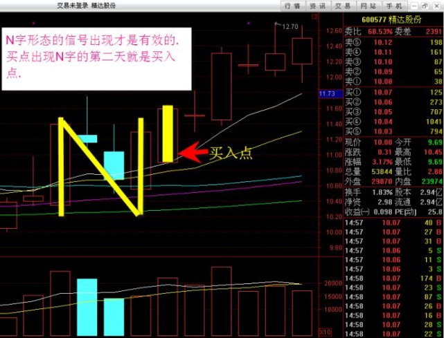 樓梯中間N字符號(hào)是什么意思