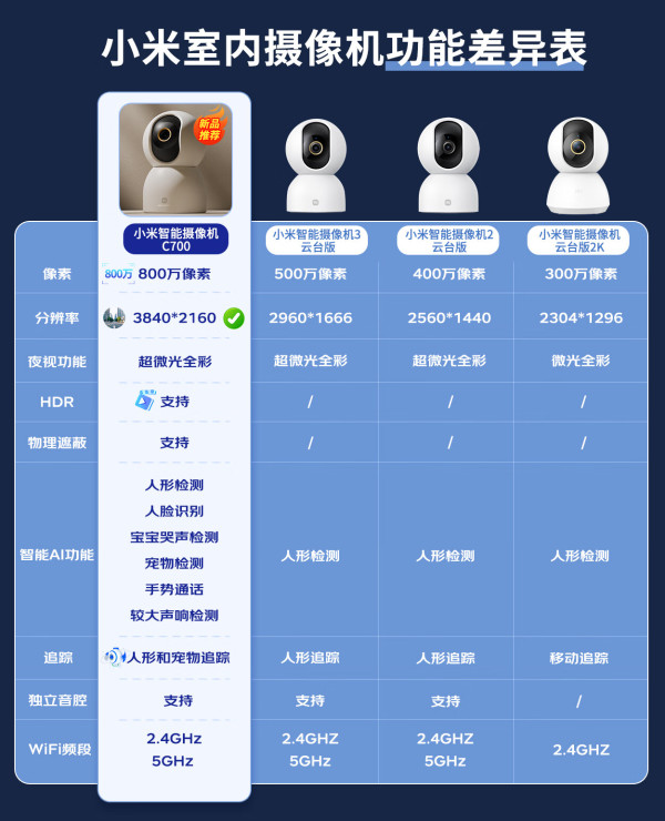 【米家監(jiān)控攝像機專區(qū)】報價_評測_導購_圖片