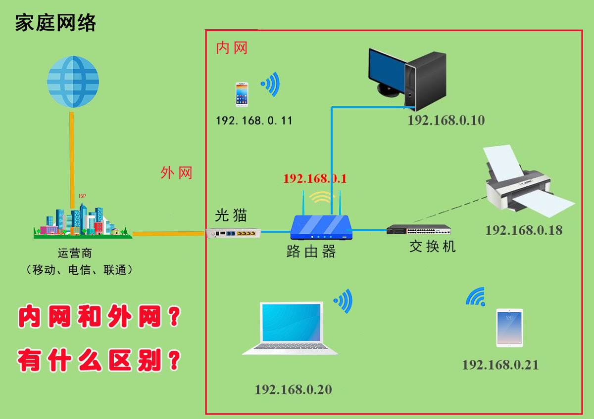 什么是廣域網(wǎng)?什么是局域網(wǎng)?兩者各有什么特點(diǎn)?