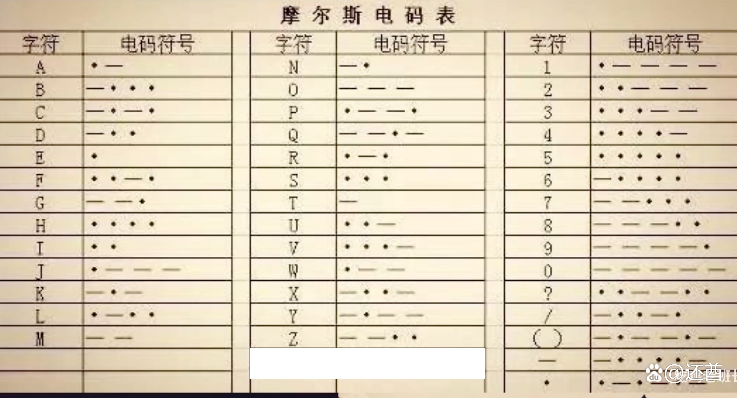 【摩斯密碼翻譯器中文版】摩斯密碼翻譯器中文版