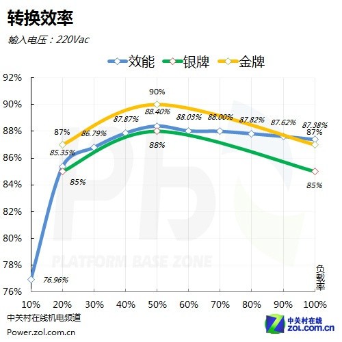 負載25a是多少瓦啊