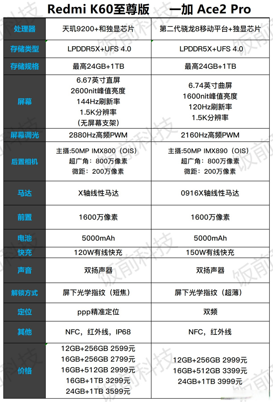 紅米K60報價_紅米K60參數(shù)_圖片_口碑