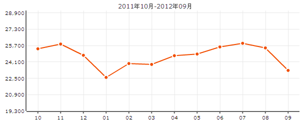誰懂天津羅馬花園小區(qū)詳細地址在哪