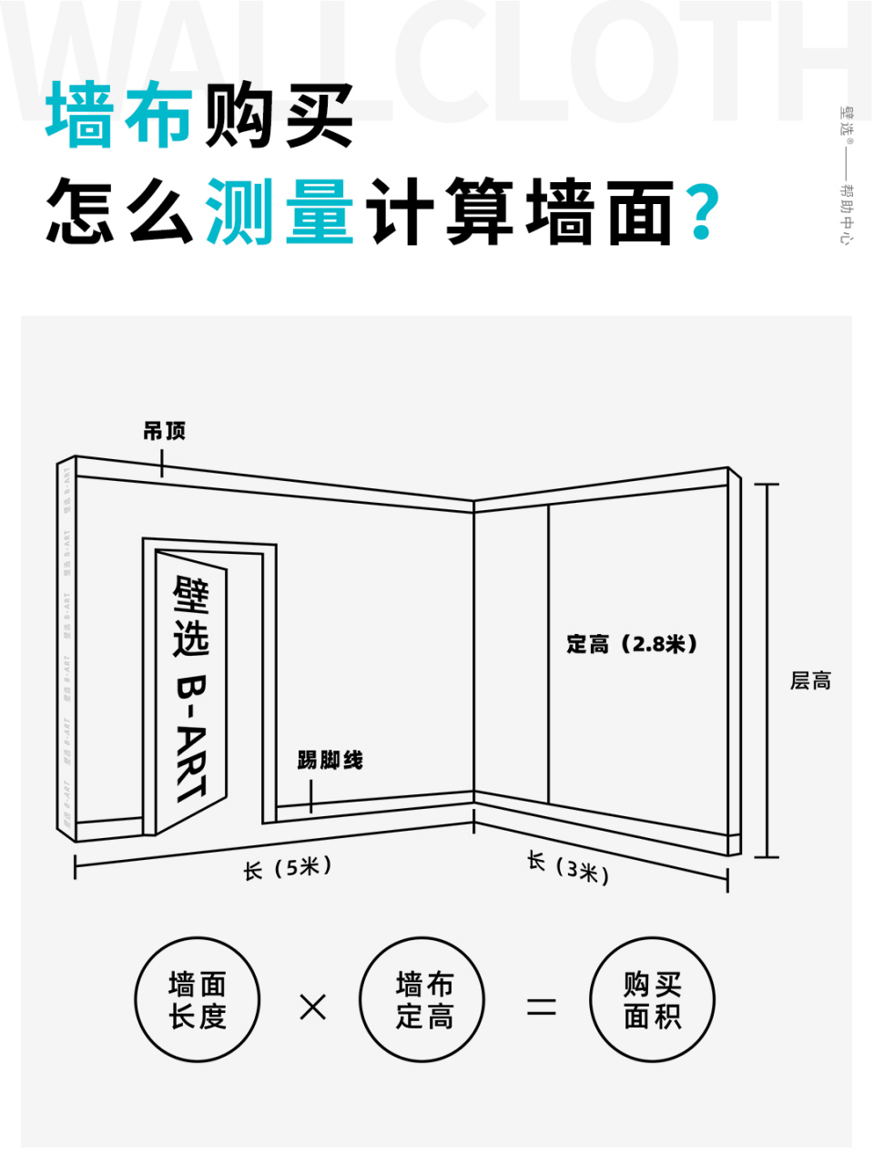 墻面垂直投影面積計算