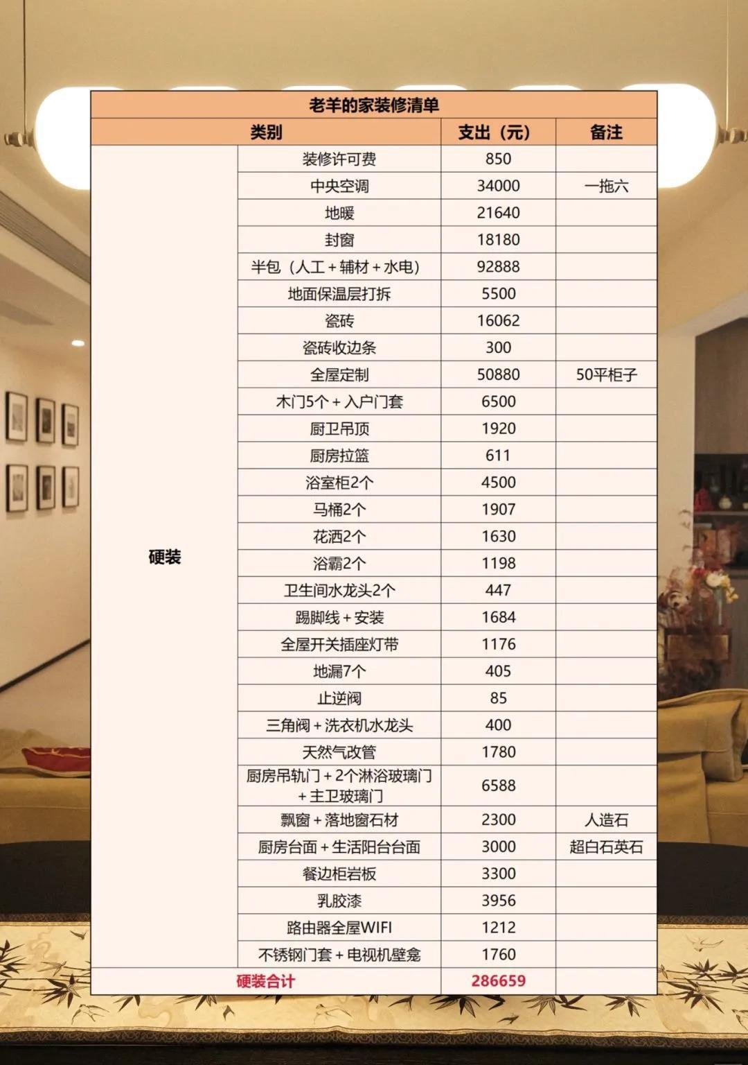 48快裝的價格怎么算_成都裝修公司