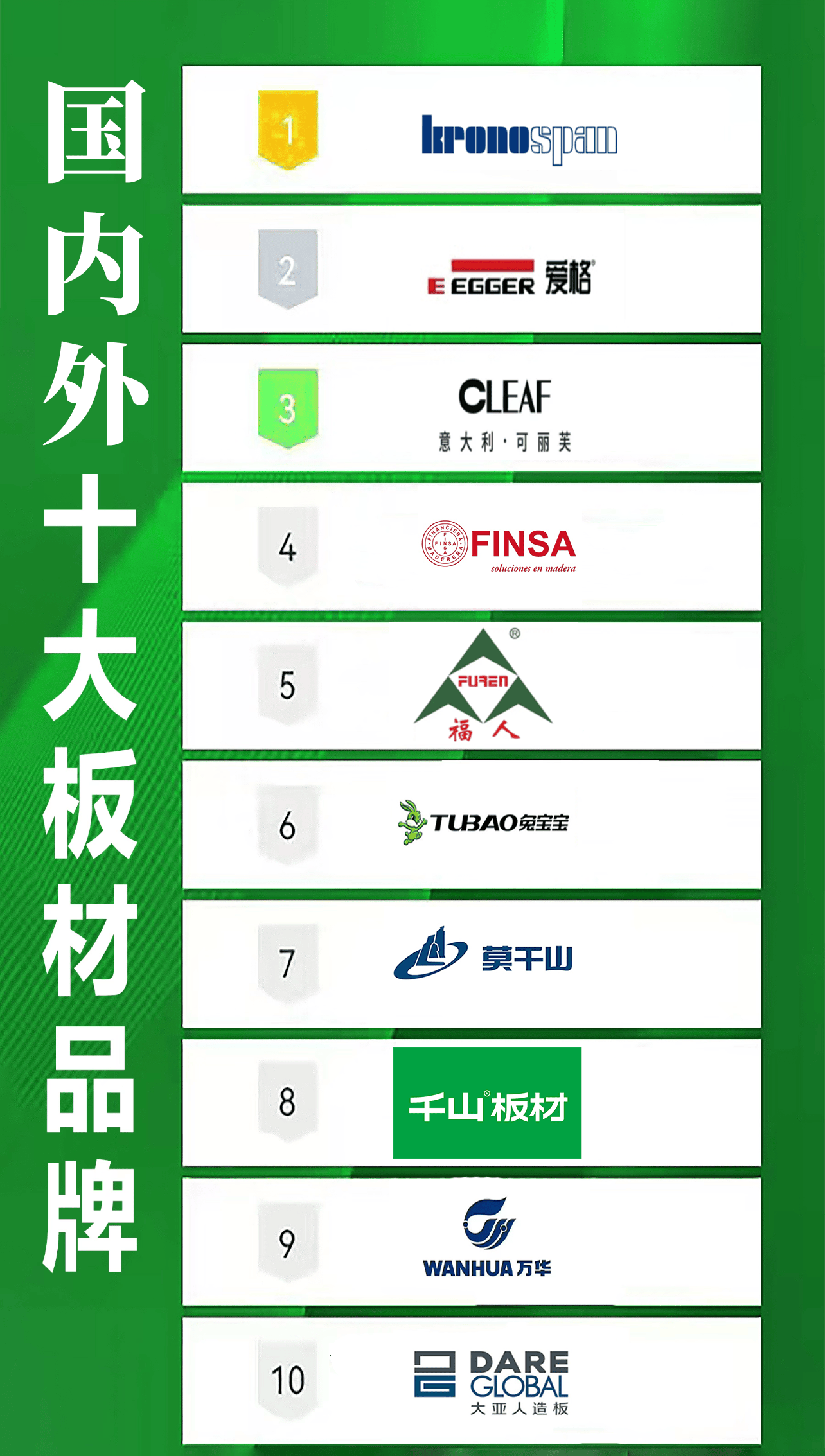 中國板材十大名牌,板材10大名牌企業(yè)有哪些