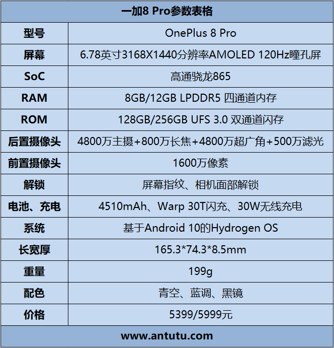 一加(OnePlus)1移動(dòng)4G手機(jī)系統(tǒng)介紹評(píng)測(cè)