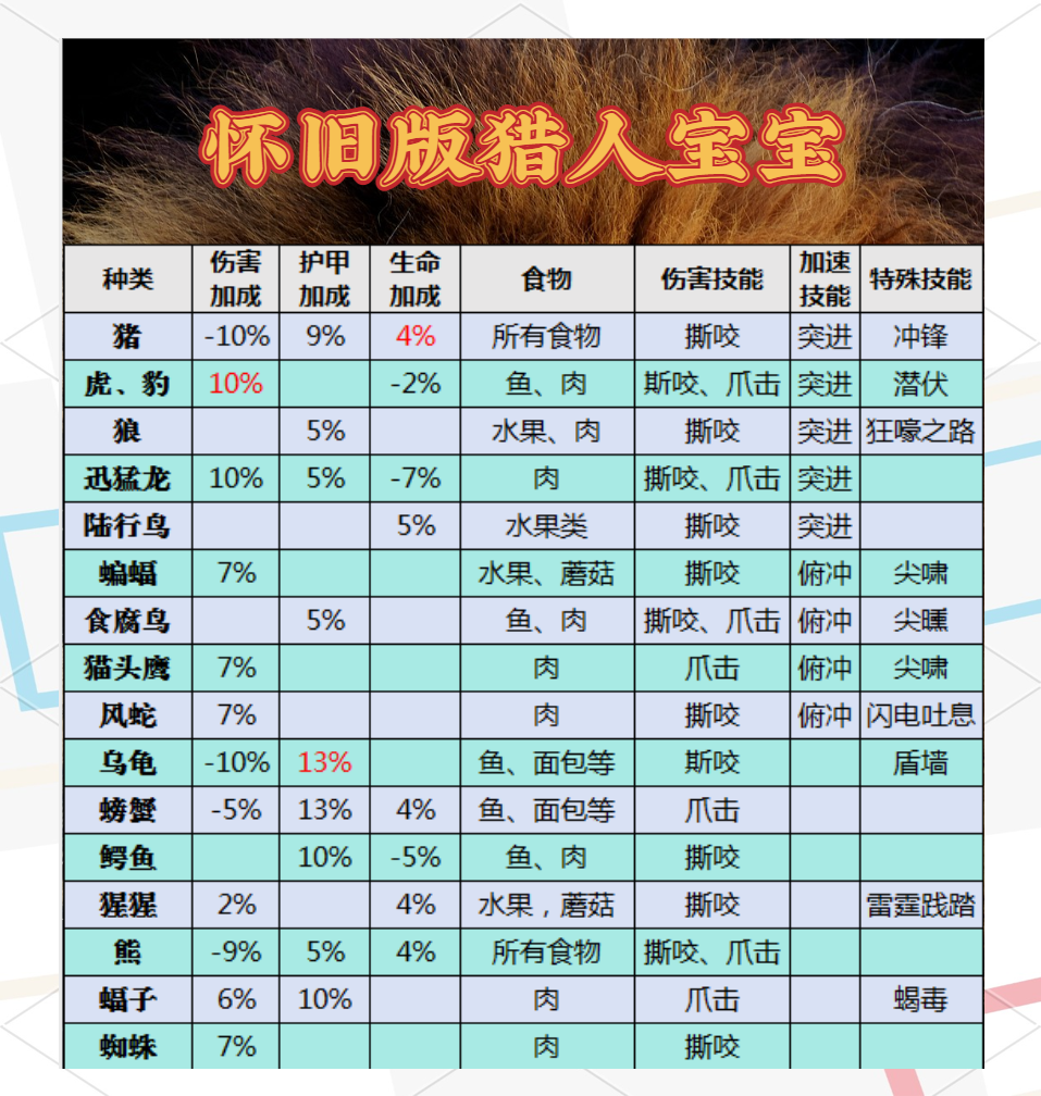 魔獸世界,獵人的寵物攻擊和跟隨,怎么樣做到一個(gè)宏里