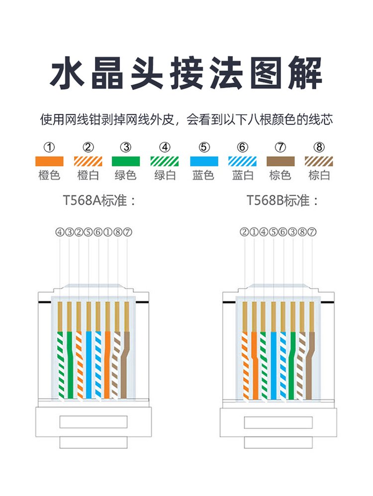 電腦網(wǎng)線是否有電?就是外面接過來插貓上面的那條線