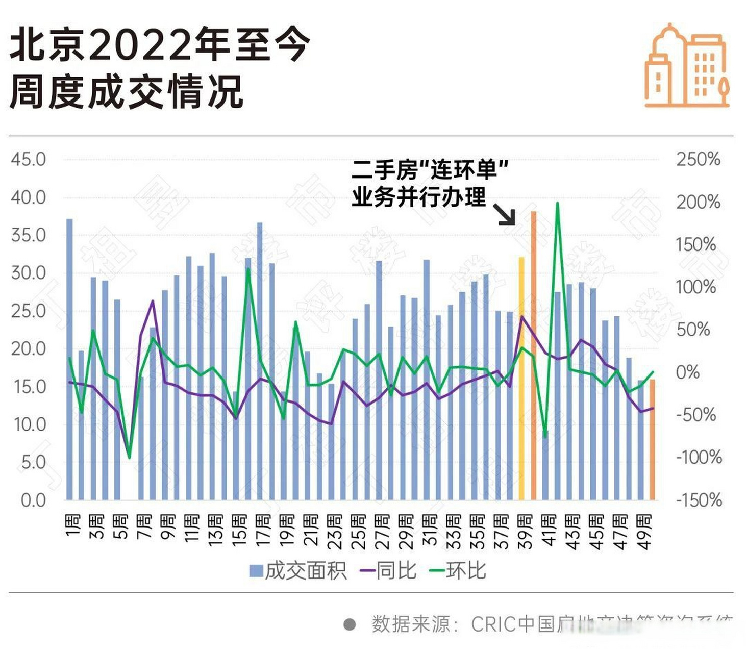2022北京五環(huán)內(nèi)二手房房?jī)r(jià)是多少